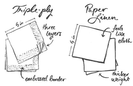 Where to buy decorative paper napkins
